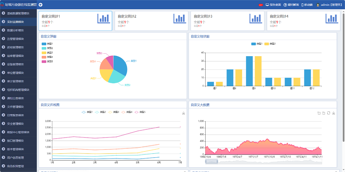 环境污染源在线监测管理系统